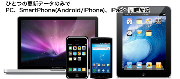 ひとつの更新データのみでPC、SmartPhone(Android/iPhone)、iPhadへ同時反映